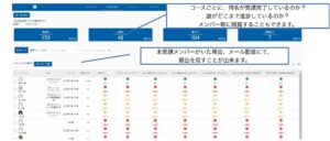 学習状況管理